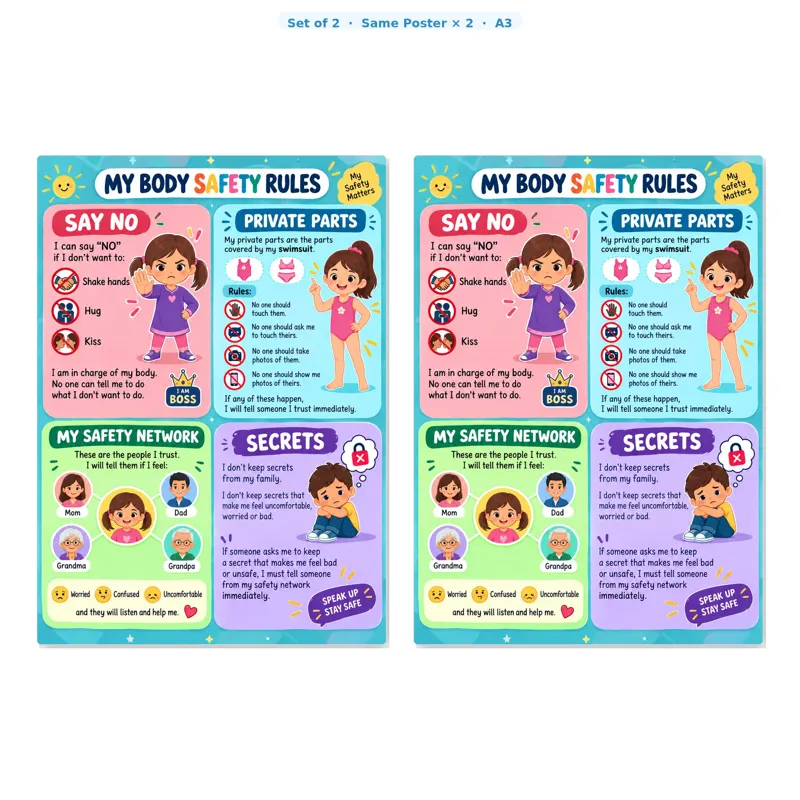 Kids Body Safety Rules Poster – A3, Set of 2